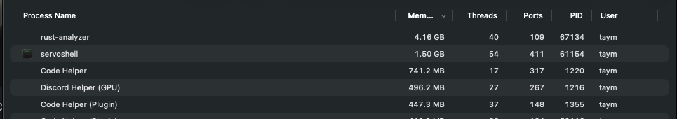 Memory usage after the Servo canvas memory leak fix